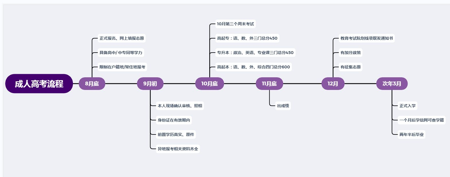 湖北成考/成教可以找函授站报名吗？靠谱吗？