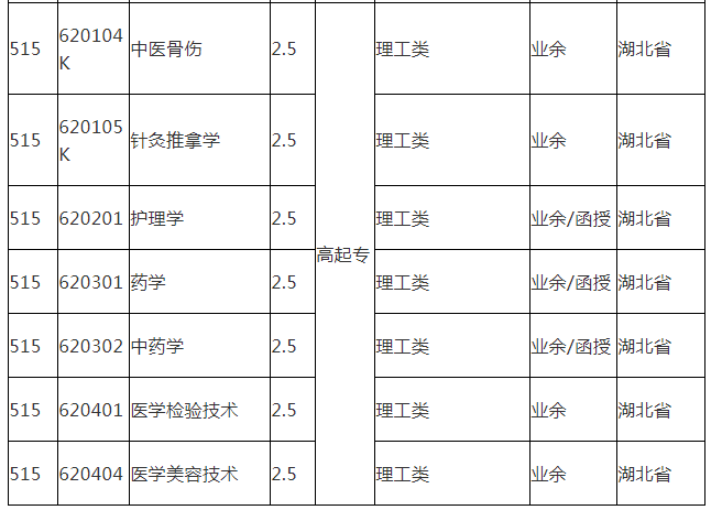 湖北中医药大学成人大专、专升本招生简章