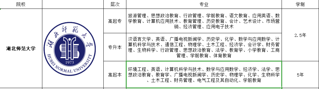 2022年湖北师范成人高考最新发布招生简章