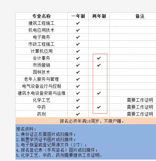 电大中专一年制湖南省哪里可以报名？