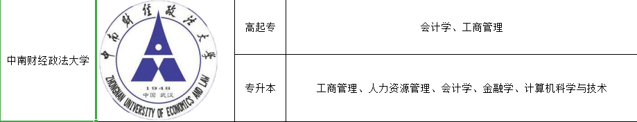 2022年中南财经政法大学成人高考大专怎么报名？