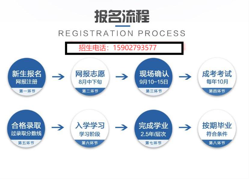 武汉科技成人高考大专报名官网|最新发布链接