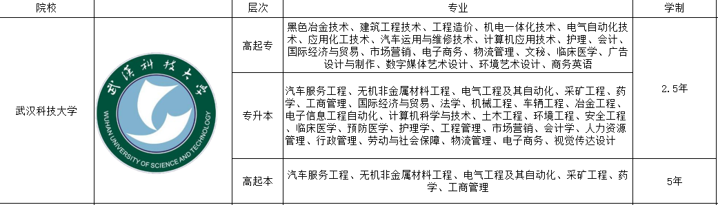 2022武汉科技大学成人高考大专什么时候开始报名？