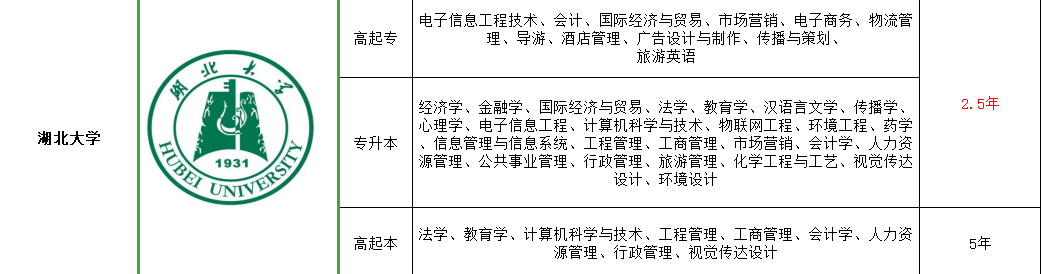 湖北成人高考大专是多久拿毕业证书？