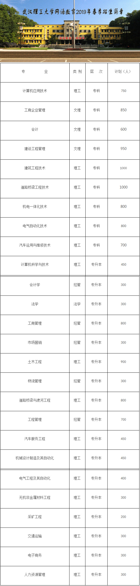 武汉理工大学网络教育招生简章