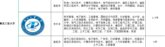 2022年湖北工业成人高考报名专业？