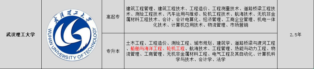 武汉成人高考有哪些招生专业，考试难不难