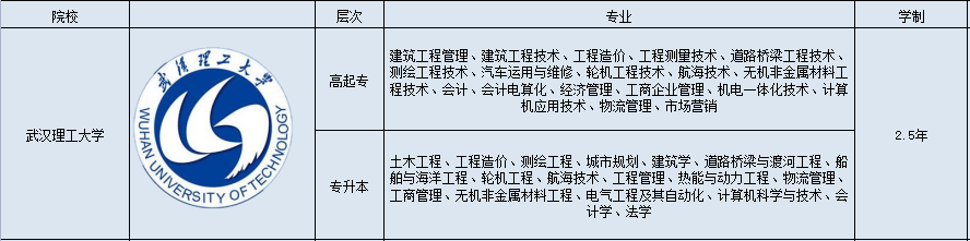 武汉理工大学成考专业表.png