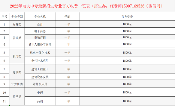 2022年一年制电大中专怎么收费？官方收费是多少？