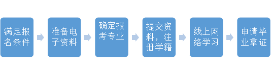 中央广播电视中等学校官方报名网址