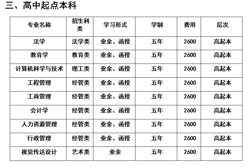 湖北大学高起本专业和费用.png