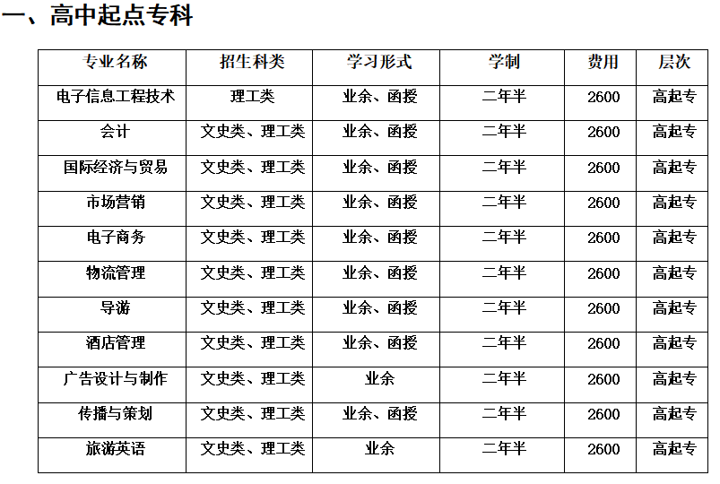 湖北大学高起本专业和费用.png