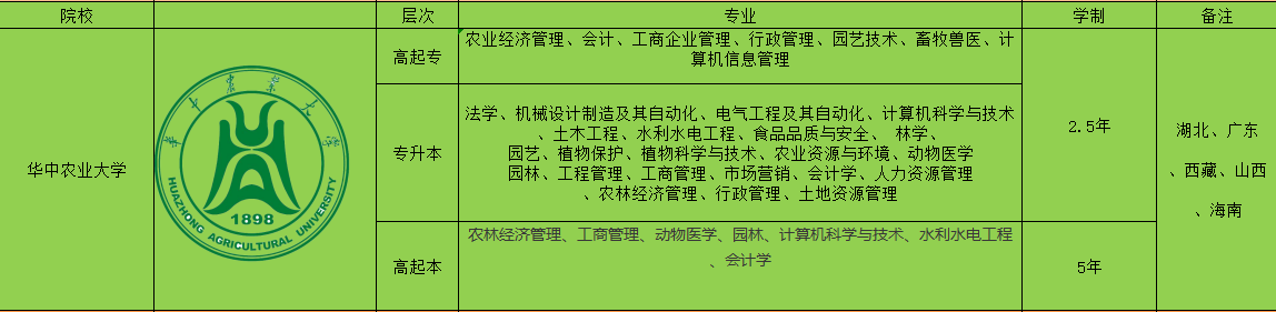 华中你农业大学专业表.png