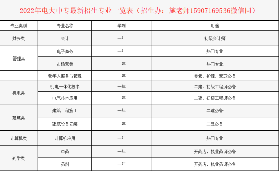 电大中专一年制学费多少钱？2022年最新学费和报名方法