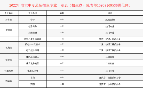 2022年电大中专工程类最新专业有哪些？