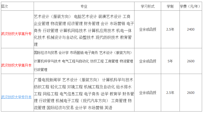 武汉纺织学校成教报名费一年要多少钱？（缴费明细）