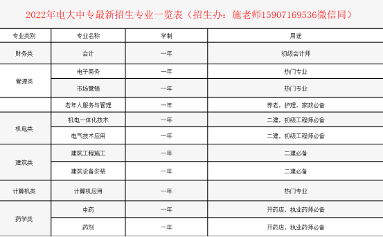 正规电大中专的官方报名网站2022年最新