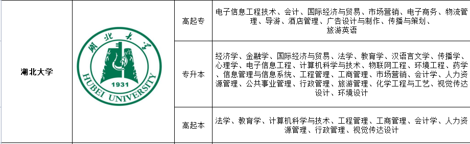 湖北大学招生专业.png