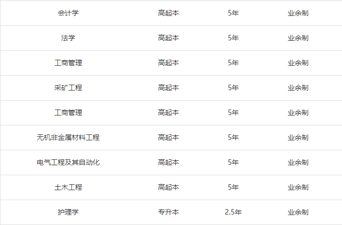 武汉科技大成人高考高起本有哪些招生专业？