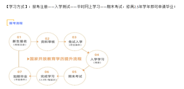 武汉国开报名准则|2022年最新报名条件