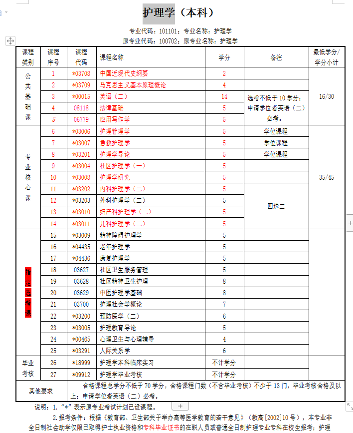 2022年湖北自考管理专业怎么样？怎么报名？|官方报名入口