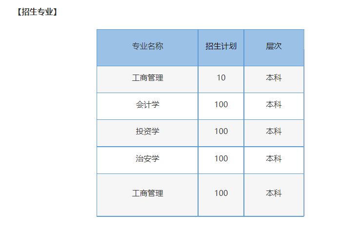 中南财经政法自考专升本专套本有专科专业吗？有哪些专业可以报