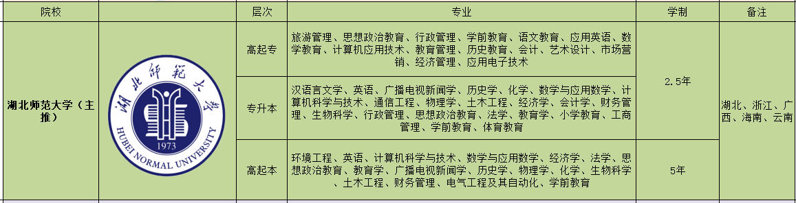 2022年湖北成人高考最新招生简章|官方最新发布