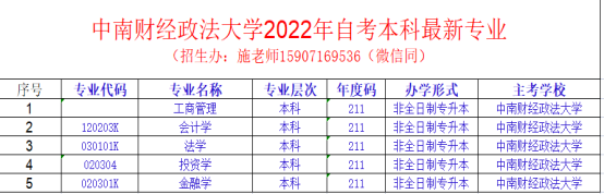 中南财经政法2022年自考专升本有哪些最新专业呢？官方报考专业详细大全