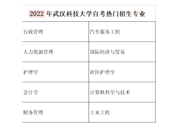 2022年湖北成人自考有哪些专业？|官网报名入口