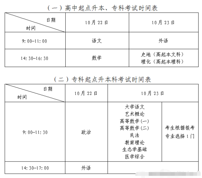 2022年湖北省成人高考报名条件及考试时间安排