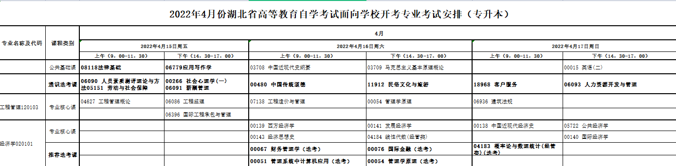 2022年湖北自考专升本的考试时间是什么时候？需要哪些报考条件