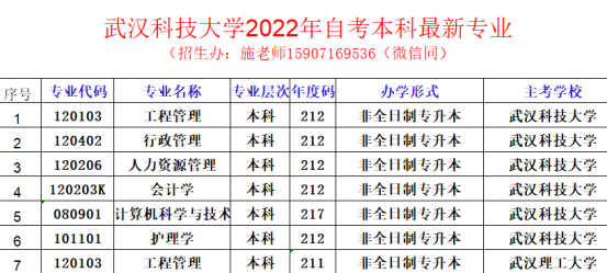 2022年武汉科技的自考本科有哪些最新专业？要怎么选择专业呢？