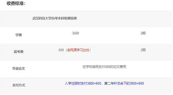 武汉科技2022年自考专升本（本科段）人力资源管理专业官方学费！