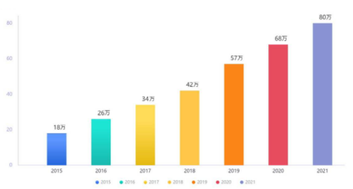 2022年湖北成人高考怎么报名？详细报名流 程是什么？