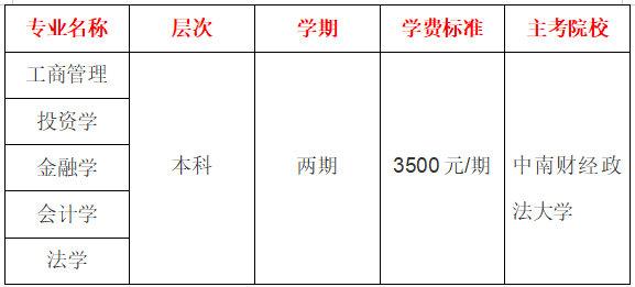 2022年中南财经政法自考本科（专升本）最新收费标准