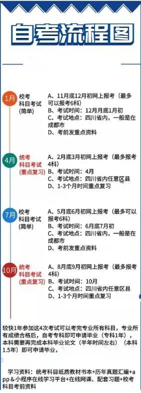 报自考又被骗了？自考不报机构可以不？