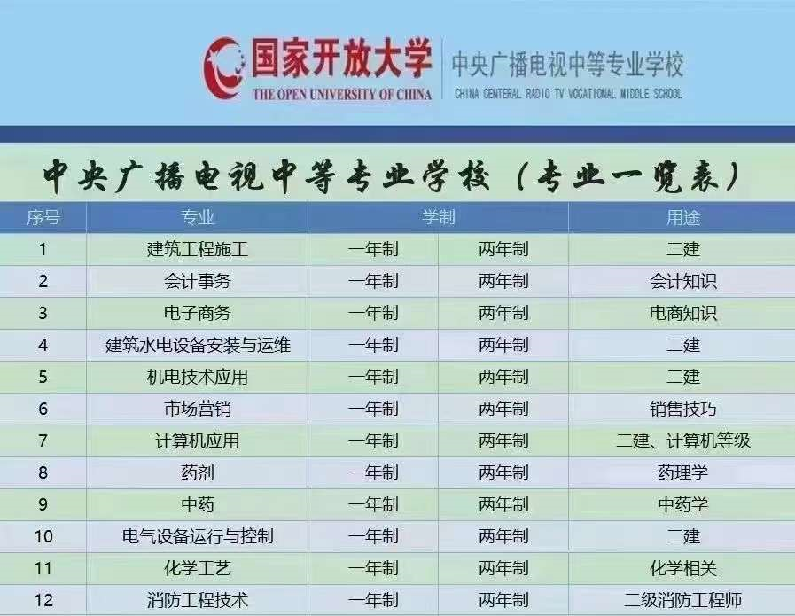 2022年春季中央广播电视中等专业学校（电大中专）报名须知