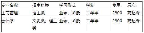 2022年湖北成人本科学费多少钱？报名需要哪些资料？