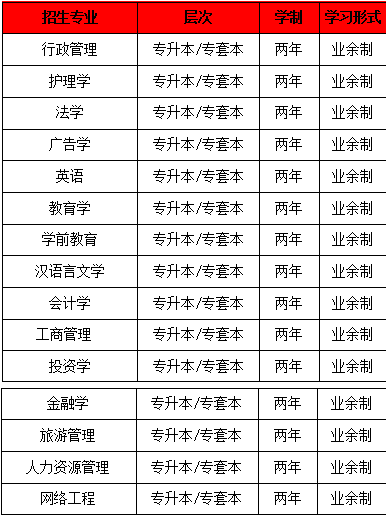 2022年中南财经政法（自学考试）课程及流程|官方发布