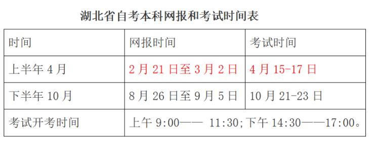 2022年湖北自学考试/专升本怎么报名？报名流程是什么？