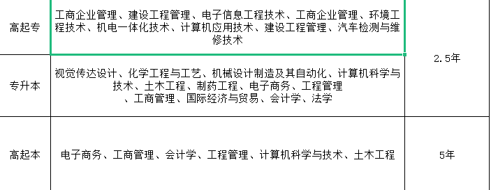 工程大学专业.png