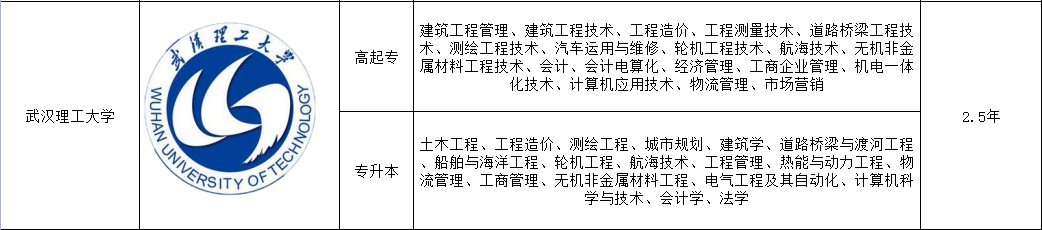 理工大学专业22233.png