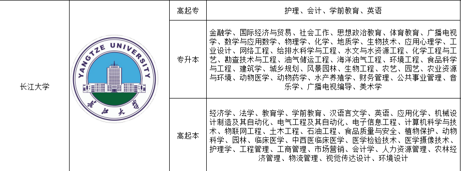 长江2022年成人高考招生报名入口