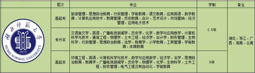 2022年湖北省成考有那些院校及专业可以报考?推荐报考!