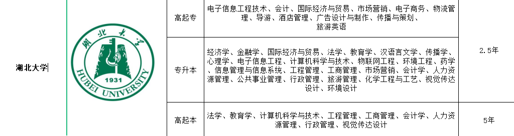 2022年湖北成人本科都有哪些专业？怎么报名？（最新）