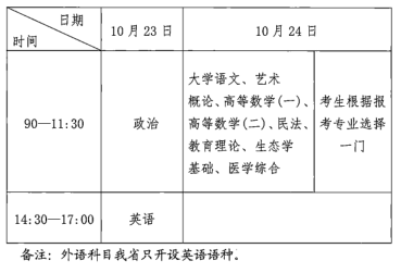 湖北成考专升本考试安排表