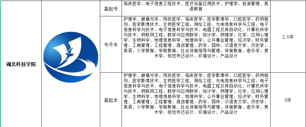 湖北科技成人高考2022年招生报名官方入口