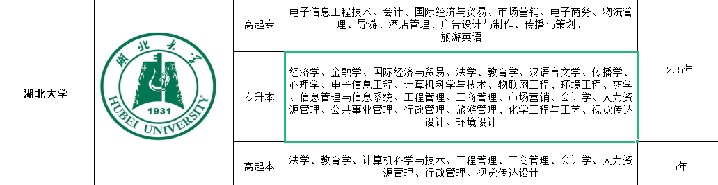 2022年湖北自考本科都有哪些专业？什么专业最容易过？（最新）