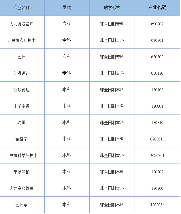 2022年湖北自考本科有助学班吗，学费多少？