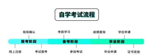 湖北专套本通过率怎么样？多久可以毕业？